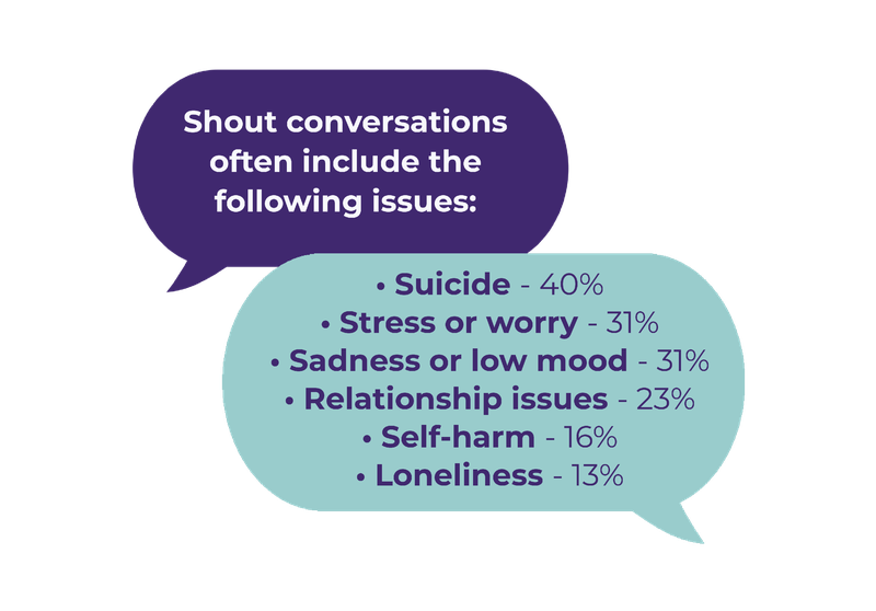 shout-conversations-issues-web.png